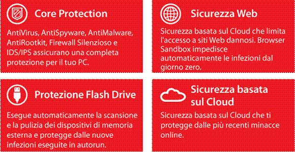 http://www.s-mart.biz/immagini_sicurezza_informatica_virus_distributore_antivirus/conosciProdotti/qh1.png