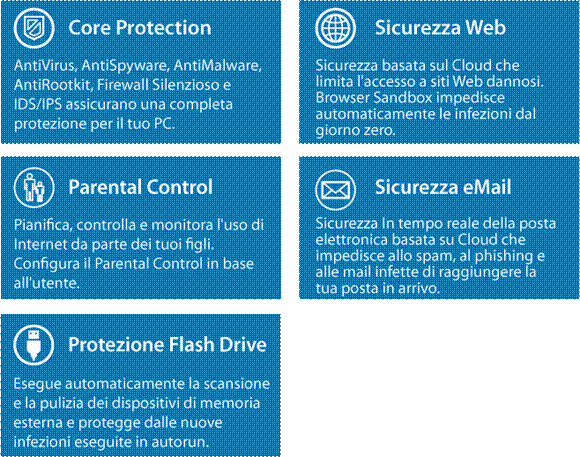 http://www.s-mart.biz/immagini_sicurezza_informatica_virus_distributore_antivirus/conosciProdotti/qh2.png